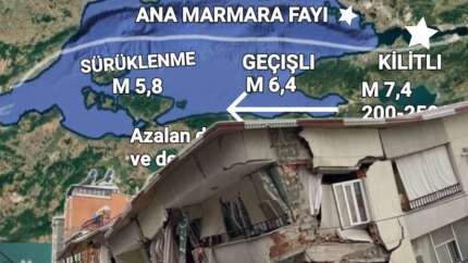 Prof. Dr. Osman Bektaş: Beklenen İstanbul depreminin büyüklüğü 7'den küçük yeri ise Batı-Orta Marmara olmalı