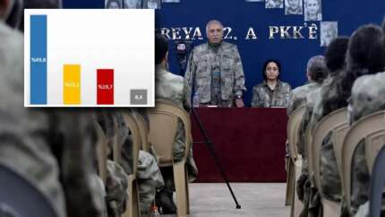 PKK'nın silah bırakma kararı sonrası yapılan ankette dikkat çeken sonuç! Vatandaştan hükümete güçlü destek...