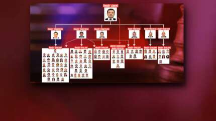 İşte İmamoğlu çıkar amaçlı suç örgütü şeması! Örgüt lideri: Ekrem İmamoğlu! Altında 6 örgüt yöneticisi var...
