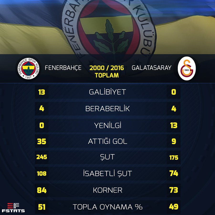 Fenerbahçe Galatasaray derbi maçı canlı radyo yayını dinle