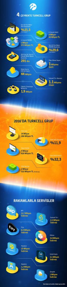 TURKCELL2