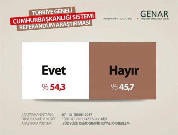 GENARAN