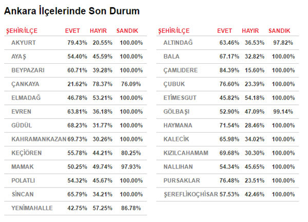 ankara