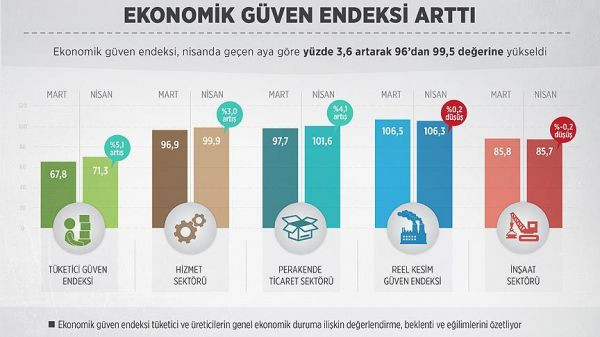 guIven_endeksitablo