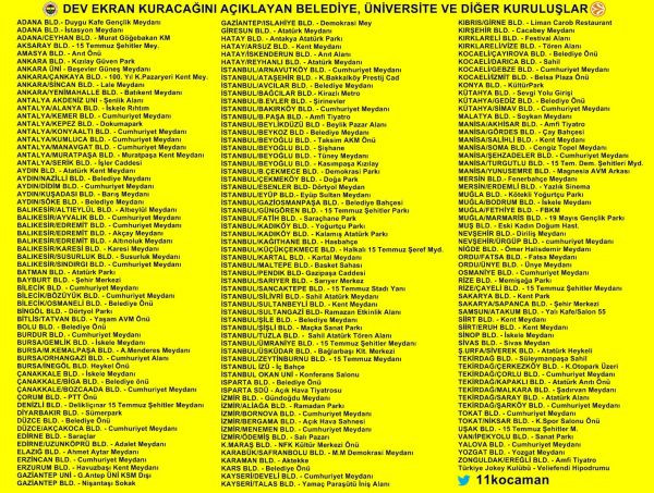FENERBAHAE_OLYMPAAKOS_MAAI_AAAN_DEV_EKRAN_KURCAAINI_AAIKALYAN_BELEDAYELER_ANAVERSATELER_VE_DAAER_KURULUALAR