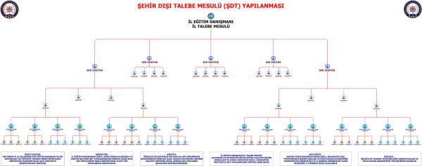 konya_sIehir_dAsIA_mahrem_abiler