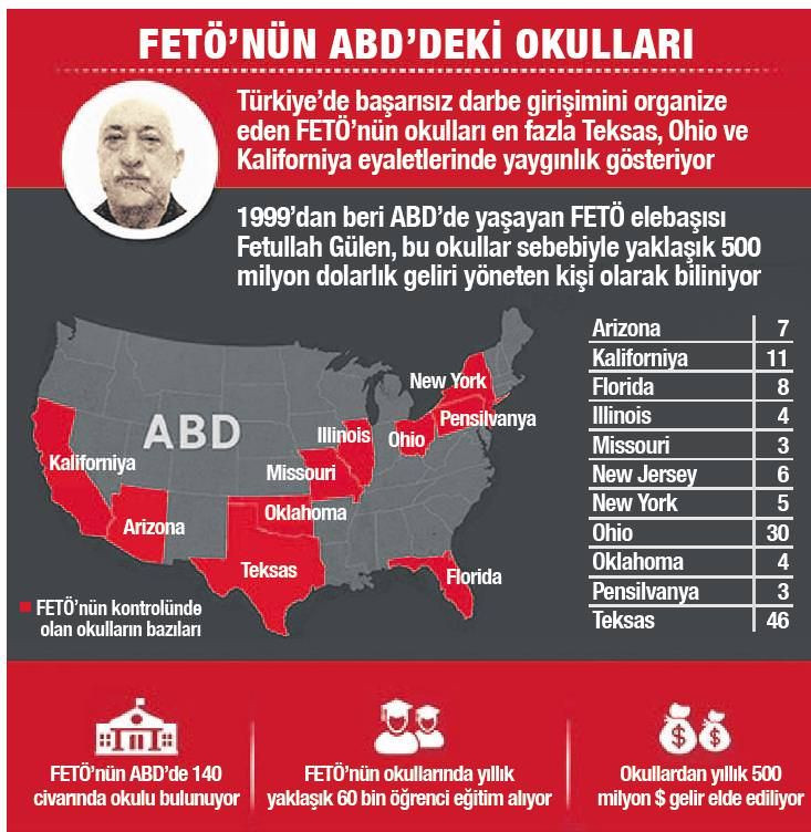 fetoInuIn_abd_okullarA