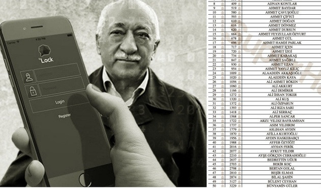 İşte FET&Ouml;'n&uuml;n gizli haberleşme ağı ByLock'u kullanan 330 gazetecinin isim isim TAM LİSTESİ
