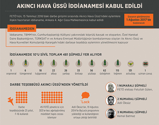 akAncA_grafik