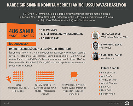 akAncA_grafik