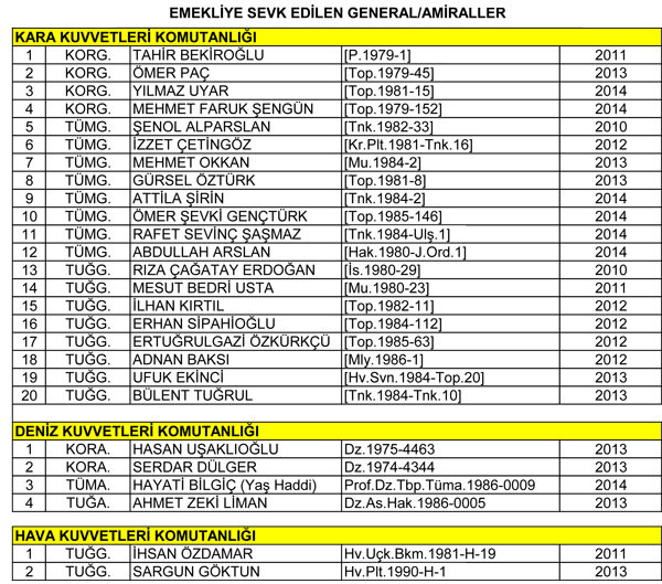 emekliler