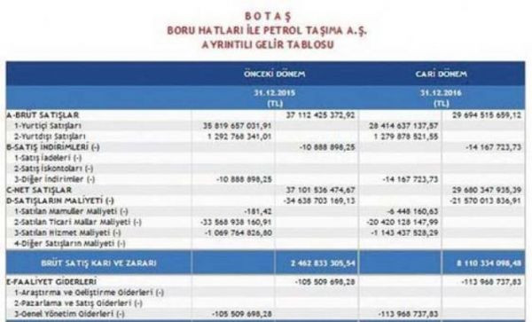 botasI