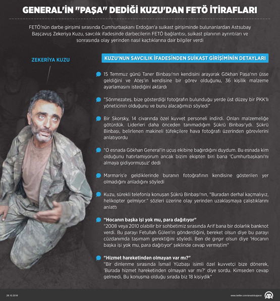 kuzunun_itiraflarA_grafik