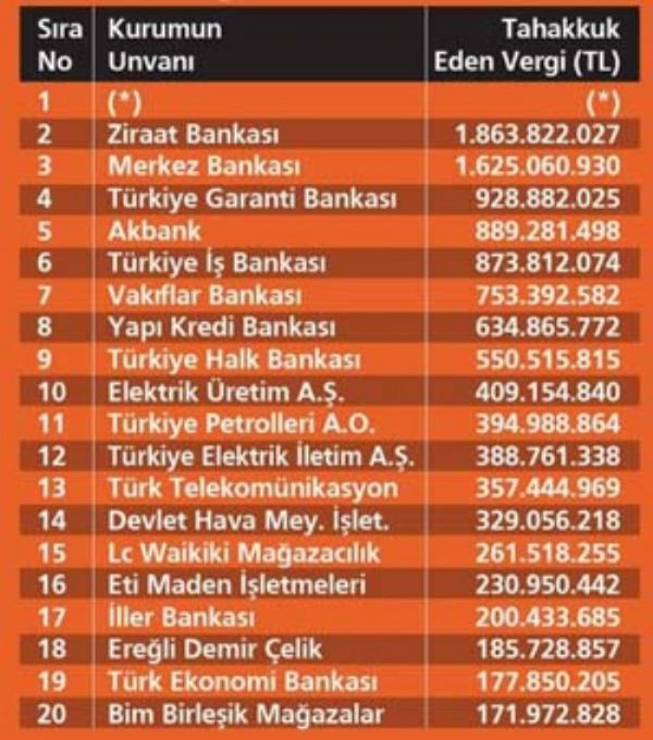 liste