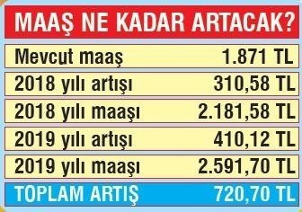 emekli_maasI_tablo
