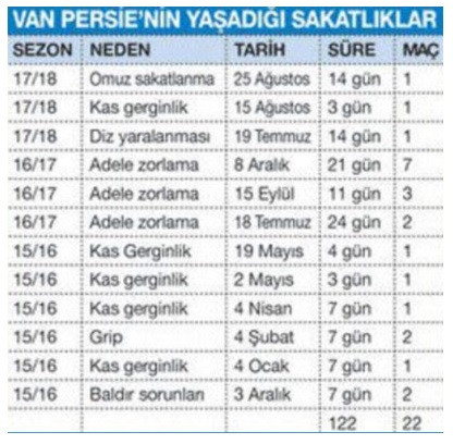 rvp4