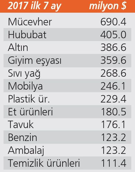 Arak_ihracat