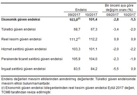 guIven_endeksi2