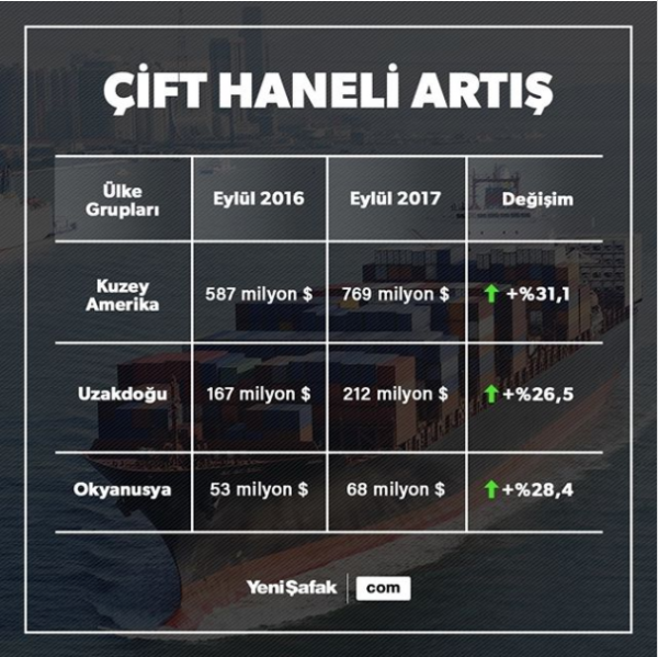 Ekran_Resmi_2017-10-31_12.57.11