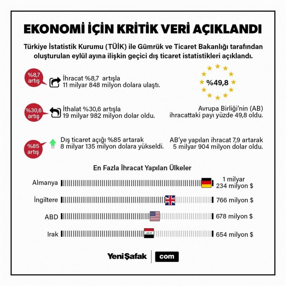 dAsI_ticaret_tablo1