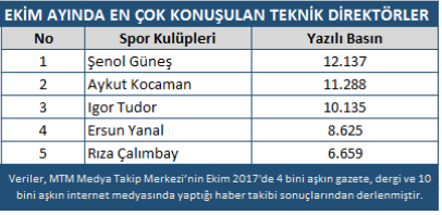 Ekran_Resmi_2017-11-03_11.37.47
