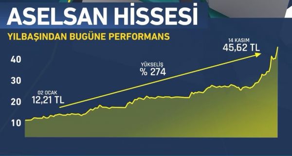aselsan_borsa