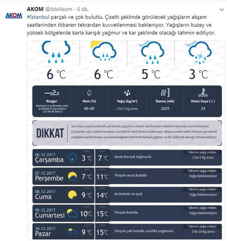 akom
