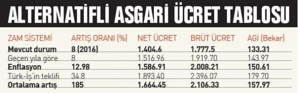 asgari
