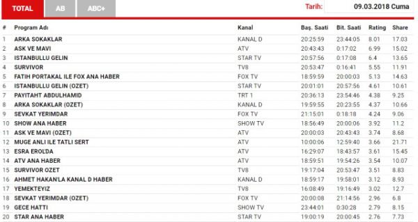 final-yapacagi-konusulan-arka-sokaklar-10642816_9654_m
