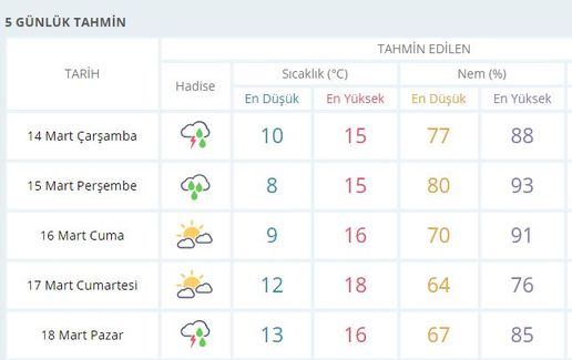 hava_durumu