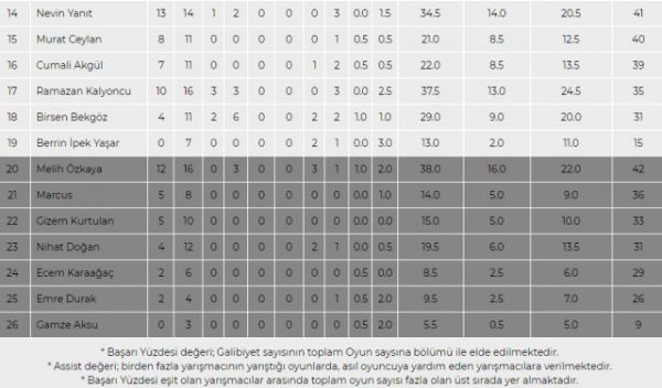 survivor-da-birebirde-oyun-kazanamayan-ipek-10654060_9467_m