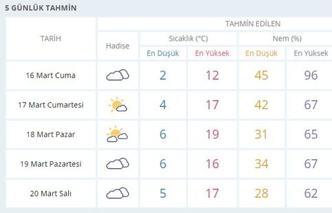 ankara