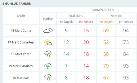 hava_durumu