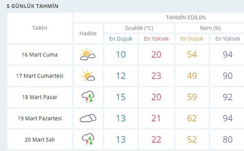 izmir
