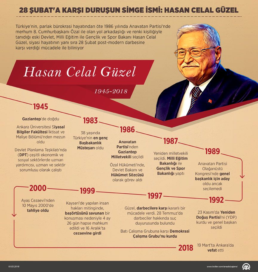 hasan_celal_guzel_grafik