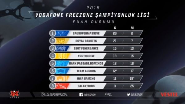 sl-puan-durumu-768x432