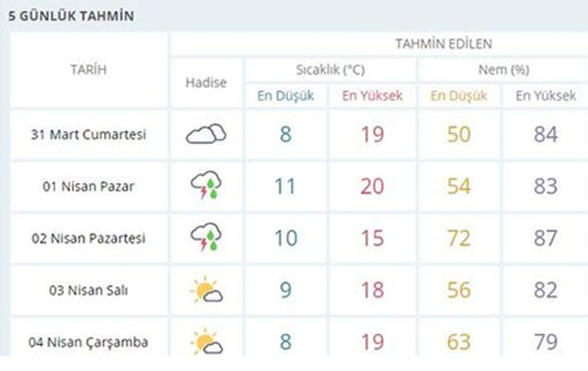 meteo-ist
