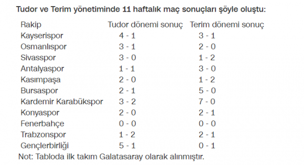 2018-04-10_18_59_51-Fatih_Terim_Tudorun_gerisinde_kald_-_Son_Dakika_Spor_Haberleri