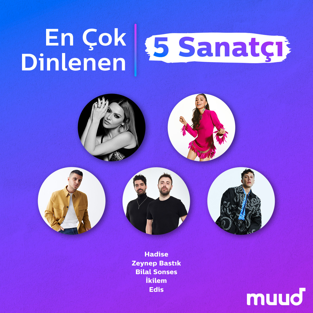 Muud 2021'in çok dinlenenleri listesini açıkladı