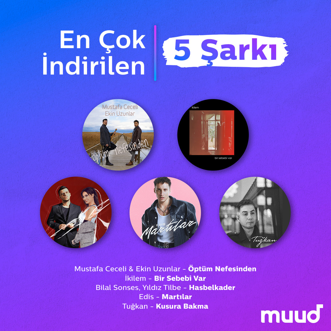 Muud 2021'in çok dinlenenleri listesini açıkladı