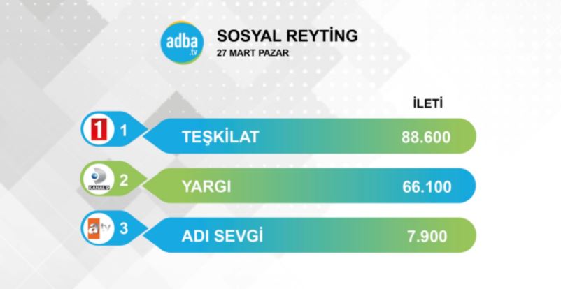 Adı Sevgi dizisinden beklenmeyen sonuç! 7
