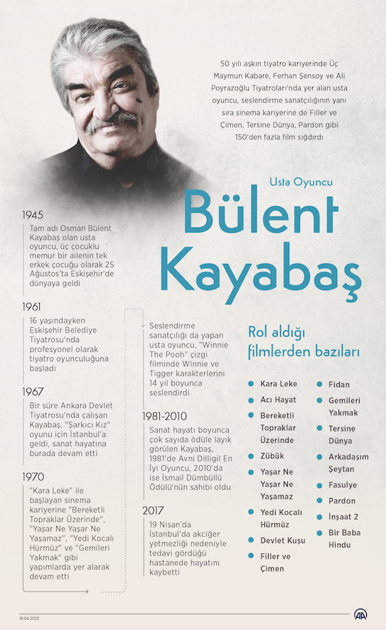 Süha Uygur vefatının 5. yılında usta oyuncu Bülent Kayabaş'ı unutmadı