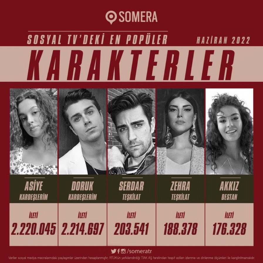 Haziran ayında sosyal medyaya Kardeşlerim’in Asiye ve Doruk’u damga vurdu! 62