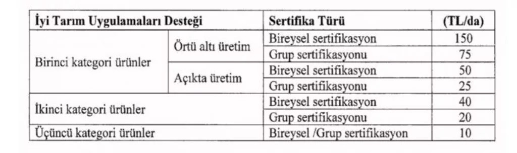 &Ccedil;ift&ccedil;ilere m&uuml;jde! 2022 yılı tarımsal destek rakamları belli oldu! Hayvancılık, mazot, g&uuml;bre kalemlerinde artış yapıldı