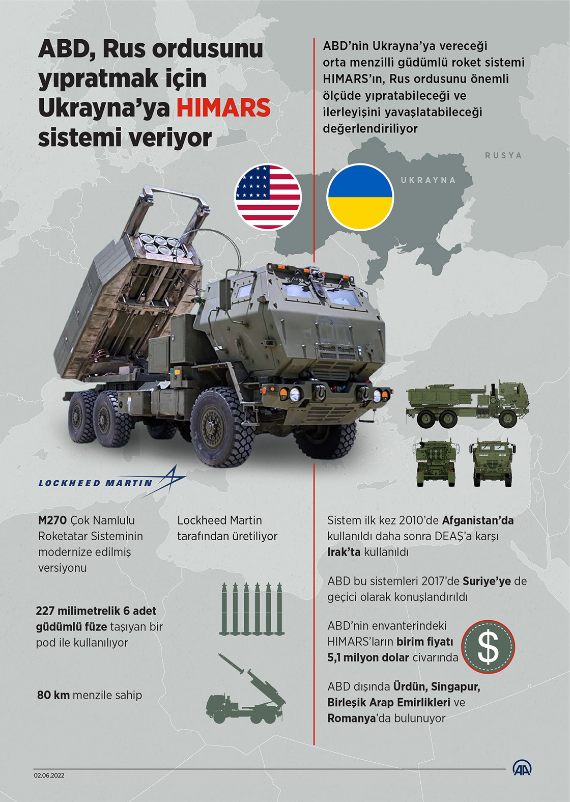 HIMARS